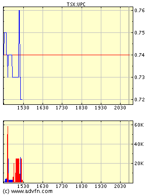 Neue Uranperle! 33927